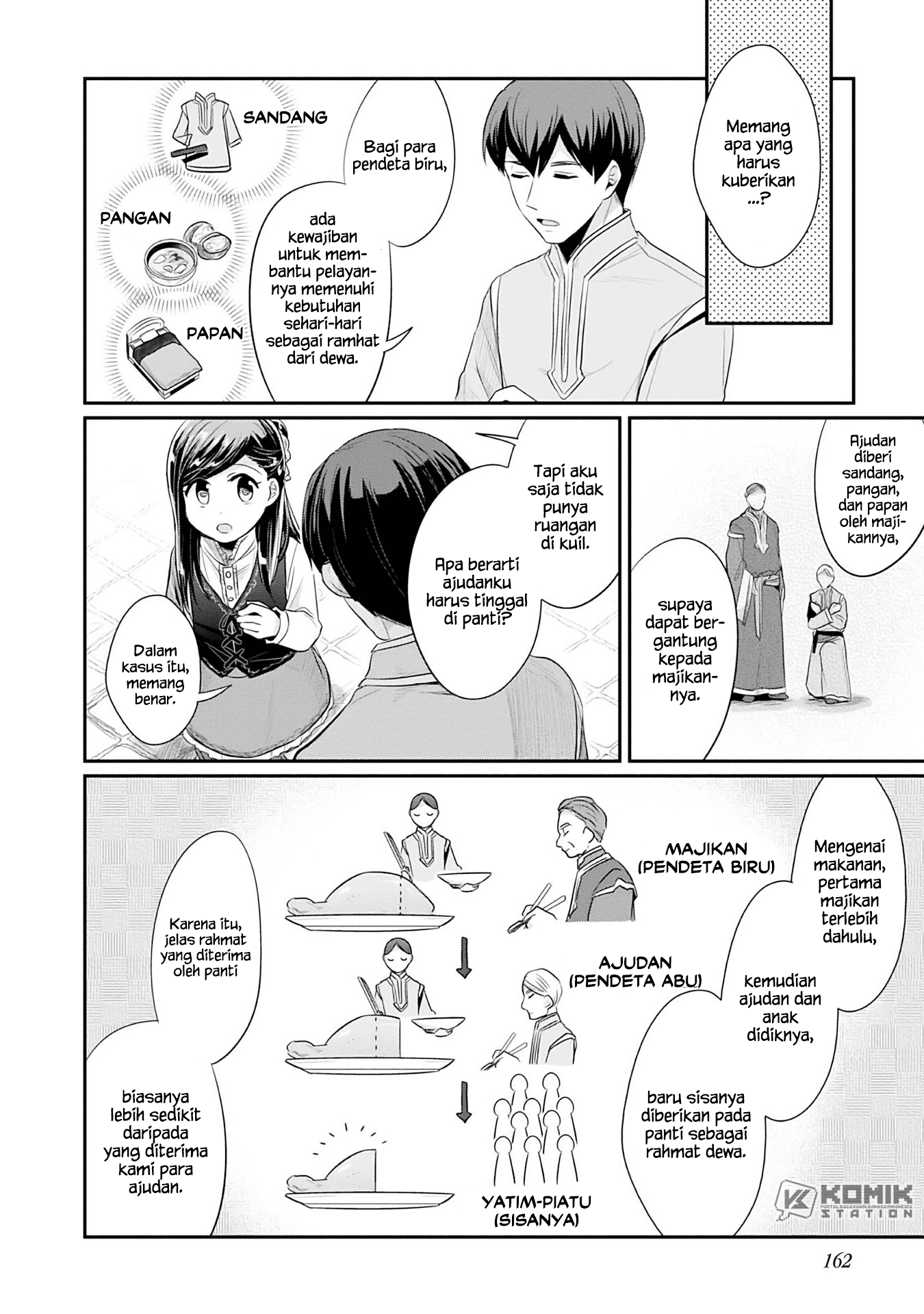 Honzuki no Gekokujou: Part 2 Chapter 04 Bahasa Indonesia